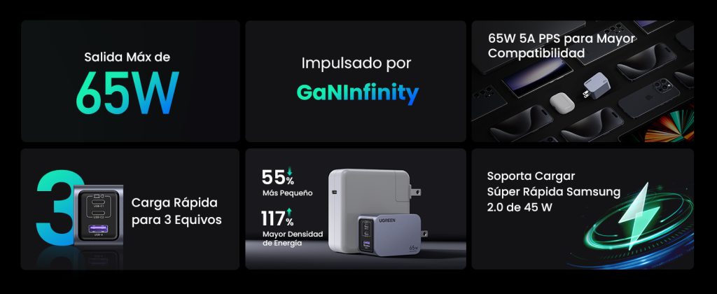 Cargador múltiple portátil 25870 UGREEN GaN 65W con 3 puertos rápidos