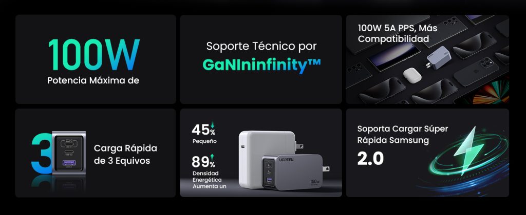 Cargador múltiple portátil 25873 UGREEN GaN 100W con 3 puertos