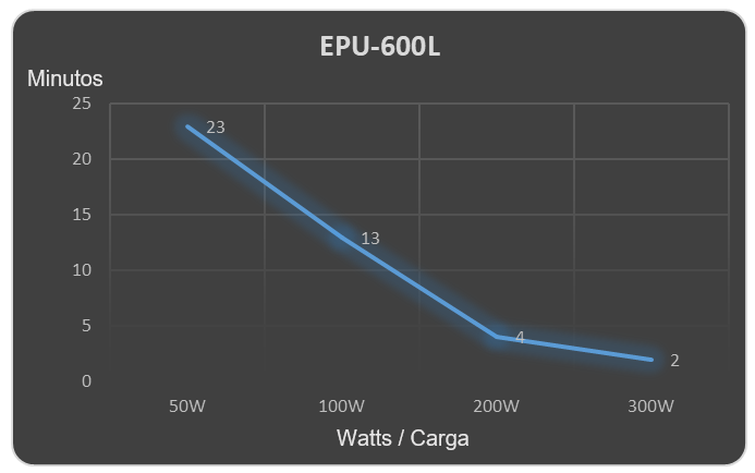 UPS  EPU600L EPCOM POWERLINE 600VA