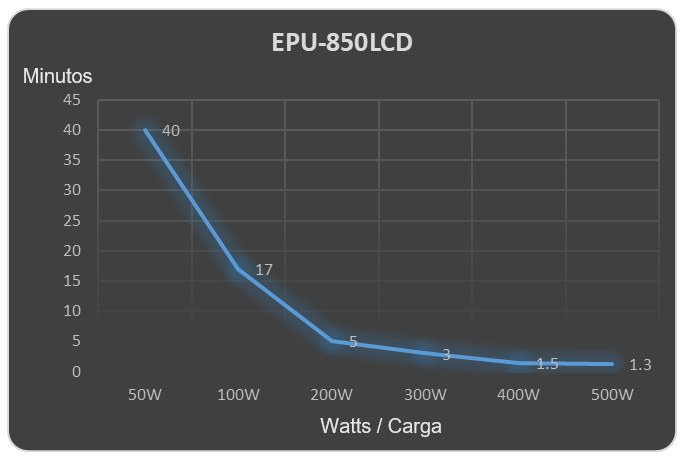 UPS  EPU850LCD EPCOM POWERLINE 850VA