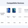 Cargador Inalámbrico Magnético 15W Magsafe Qi Certificado MFM