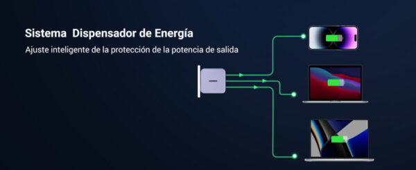 90548-3.jpg Cargador múltiple 90548 UGREEN GaN 140W con 3 puertos USB rápido